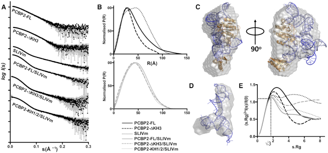 Figure 2.