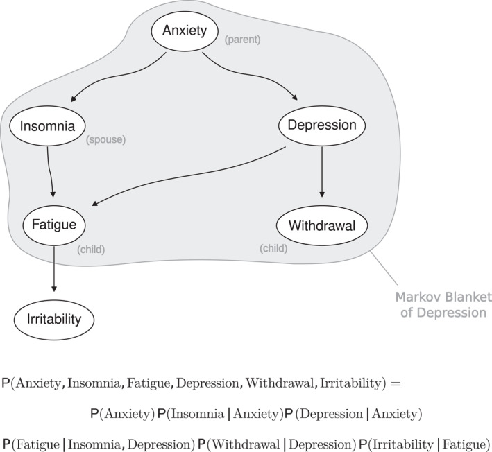 FIGURE 3