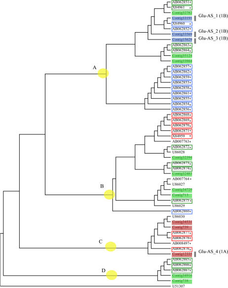 Figure 3.