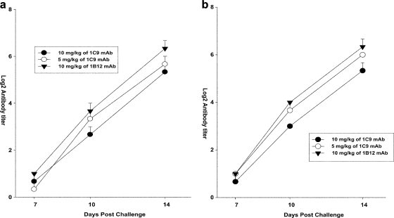 FIG. 7.