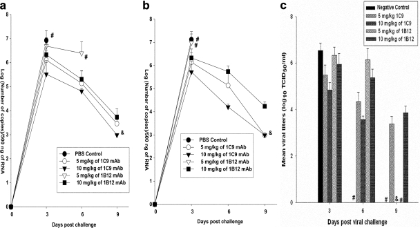 FIG. 6.