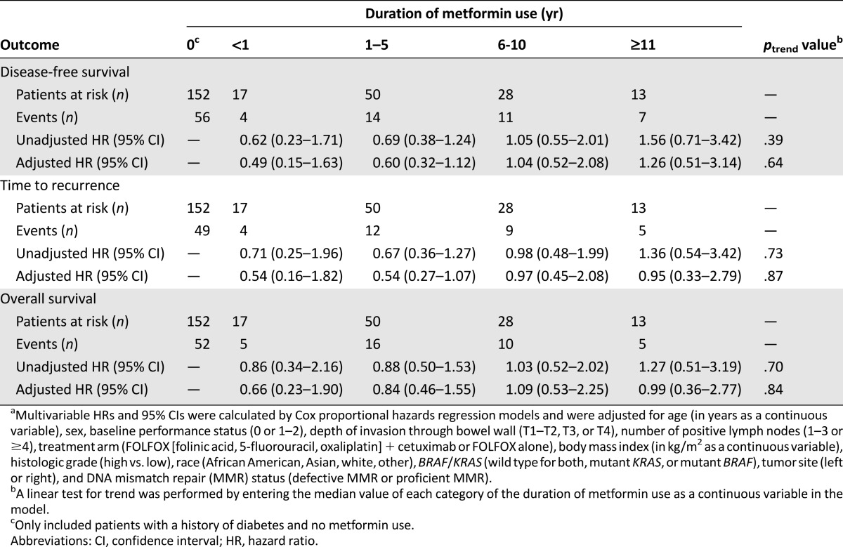 graphic file with name theoncologist_16153t2.jpg