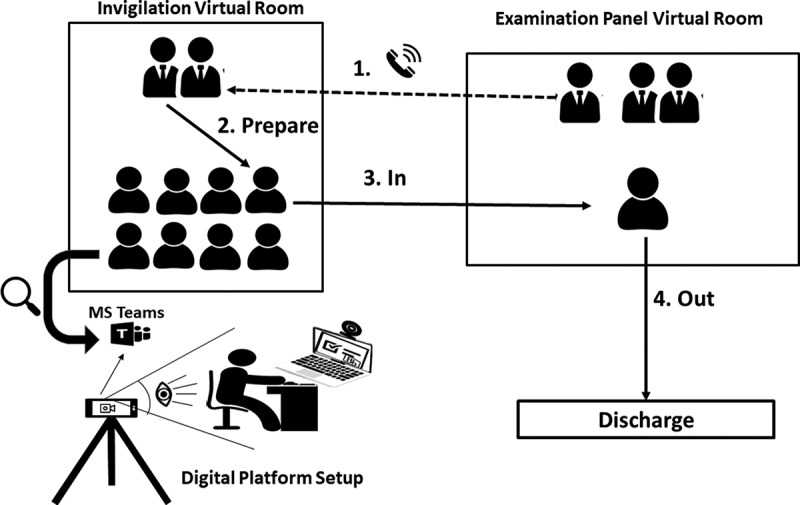 Figure 2.