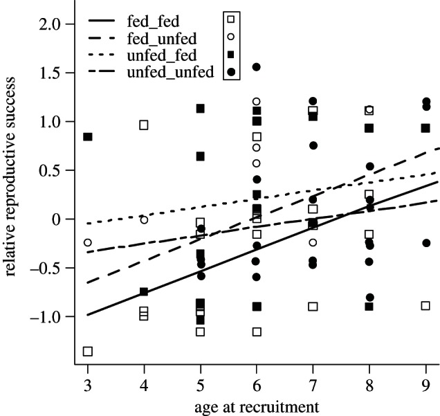 Figure 3.