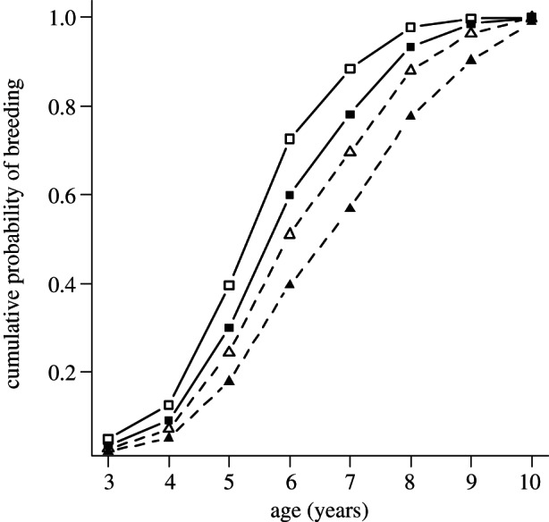 Figure 2.