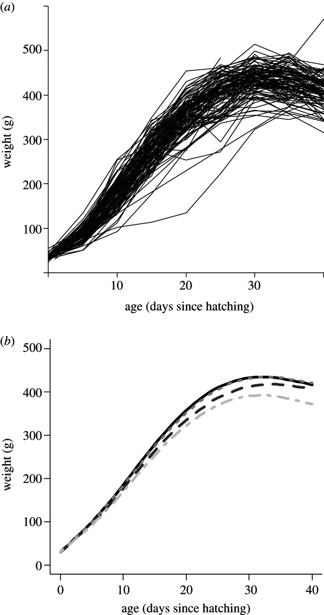 Figure 1.