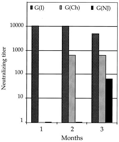 FIG. 5