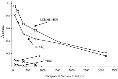 FIG. 8