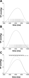 Fig. 8.