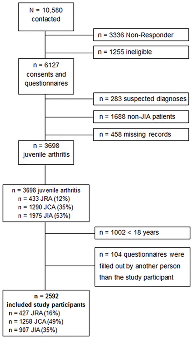 Fig 1