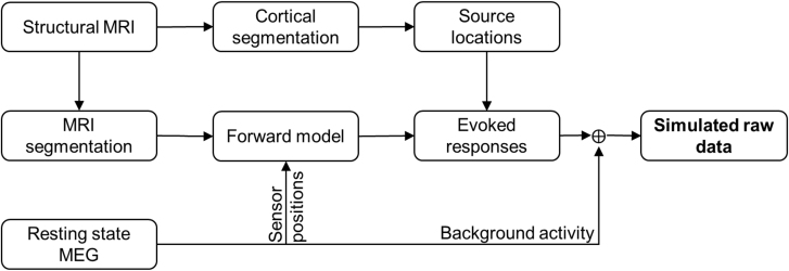 Fig. 2