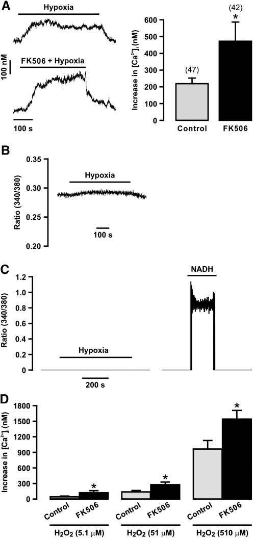 FIG. 7.