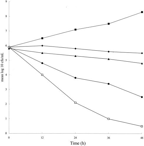 FIG. 2.