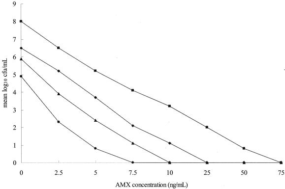 FIG. 3.