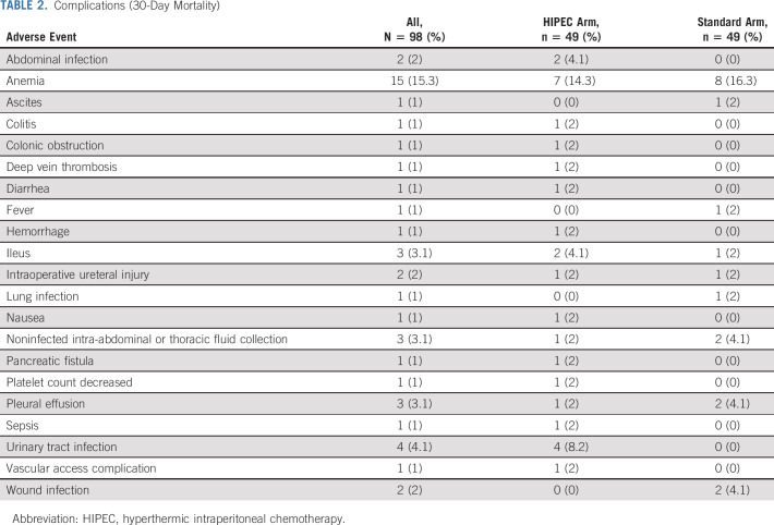 graphic file with name jco-39-2594-g004.jpg