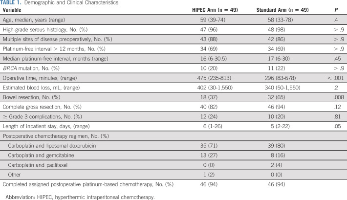 graphic file with name jco-39-2594-g002.jpg