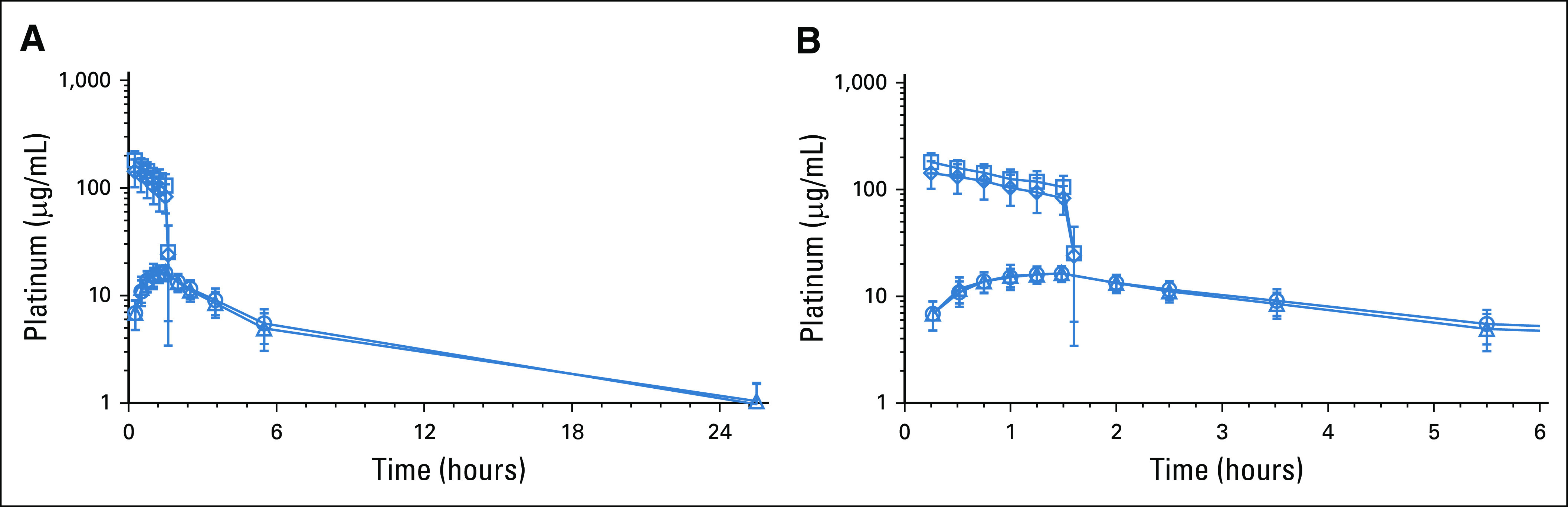 FIG 2.