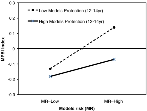 FIGURE 1.