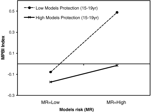 FIGURE 2.