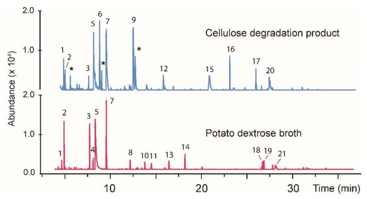 Figure 4