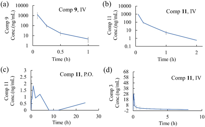 Figure 7.