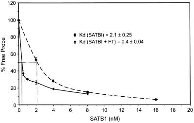 FIG. 6