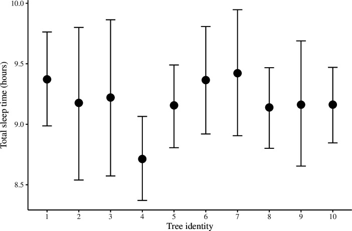 Figure 3—figure supplement 2.