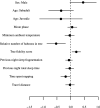 Figure 2—figure supplement 1.