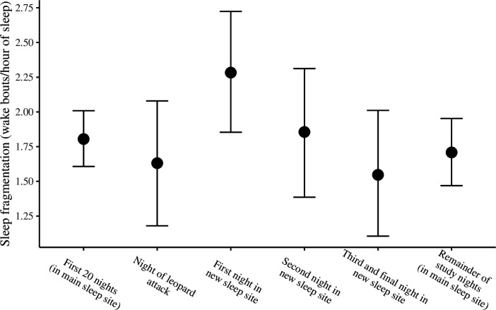 Figure 3—figure supplement 4.