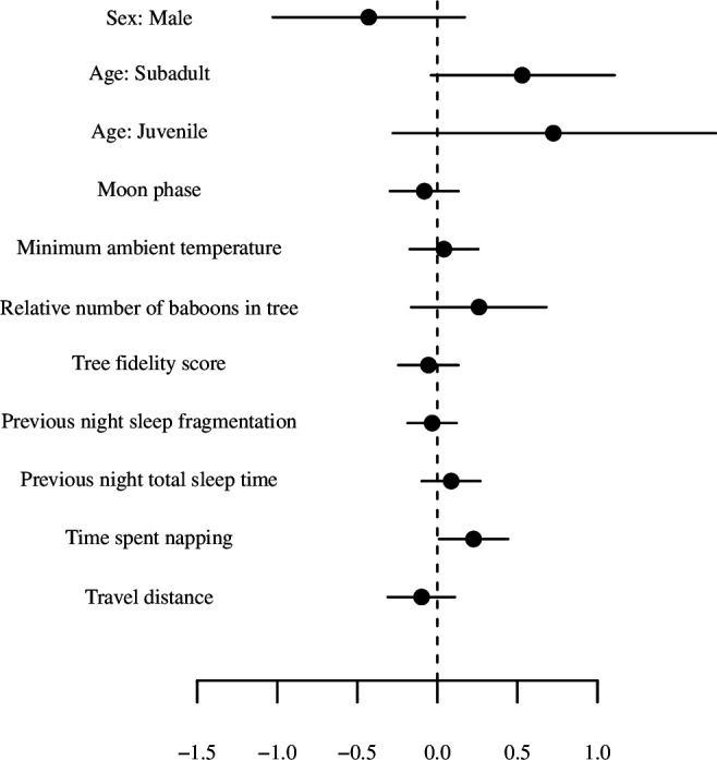 Figure 2—figure supplement 2.