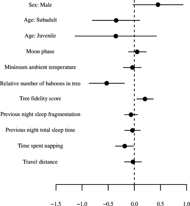 Figure 2—figure supplement 1.