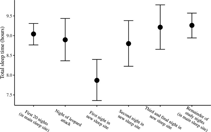 Figure 3—figure supplement 3.