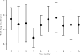 Figure 3—figure supplement 2.