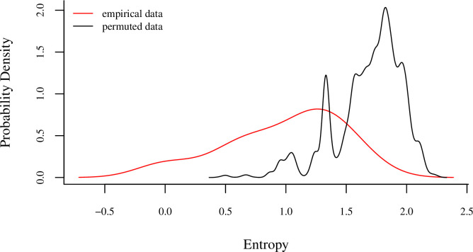 Figure 3—figure supplement 1.