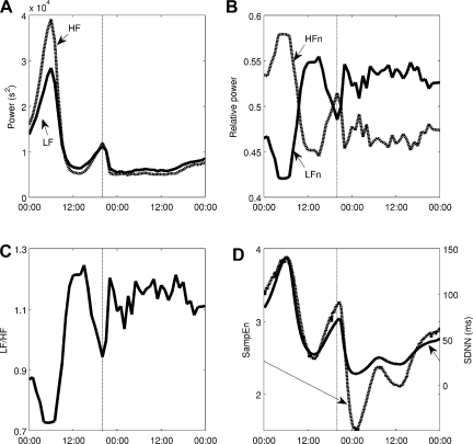 Fig. 7.