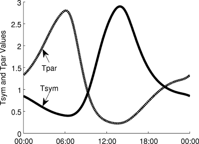 Fig. 2.