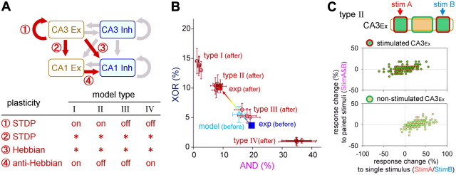 Figure 9.