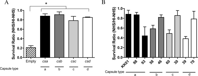 FIG 4