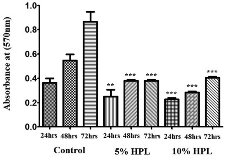 Figure 6