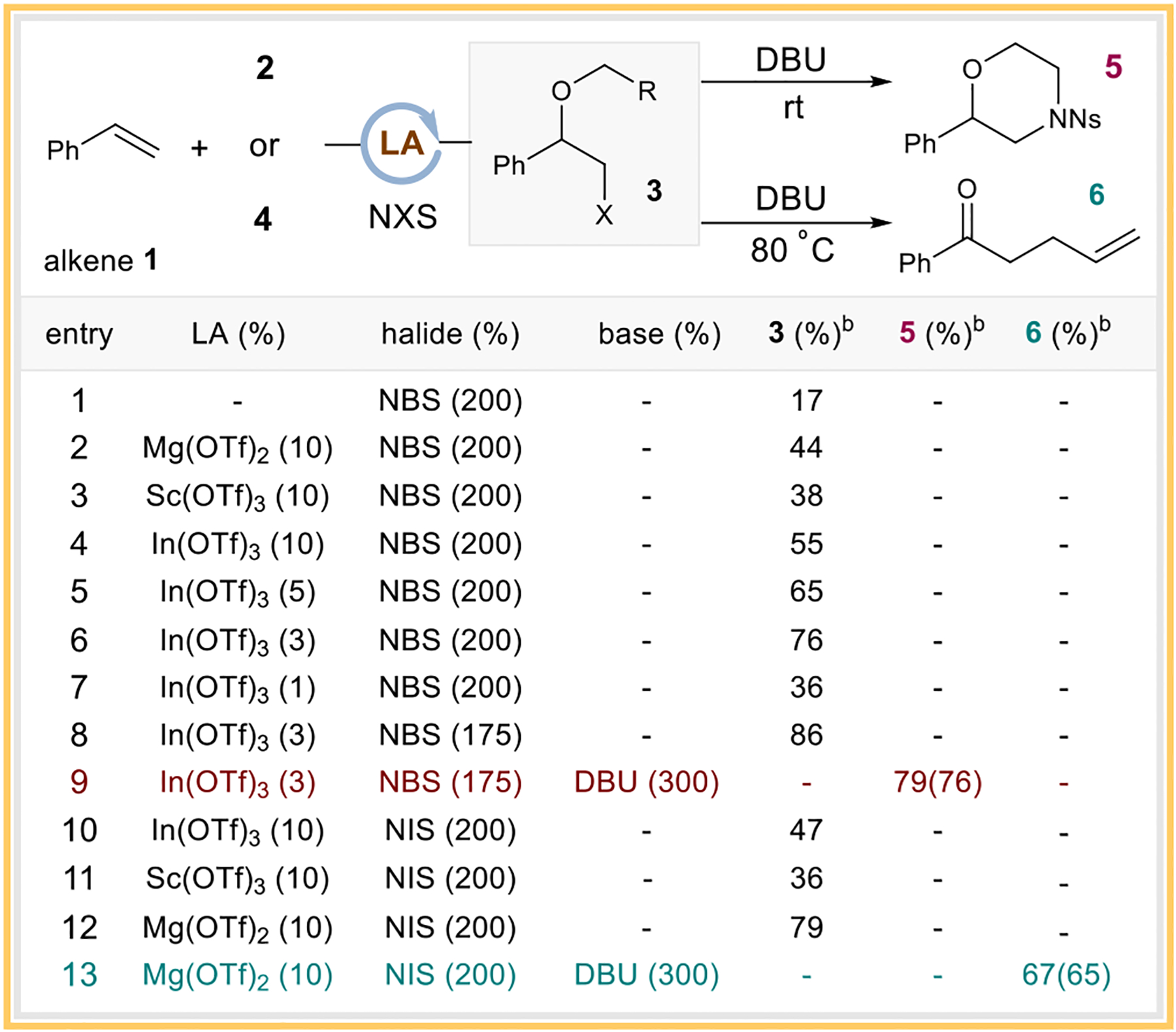 Scheme 2.