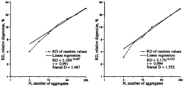 Figure A.1