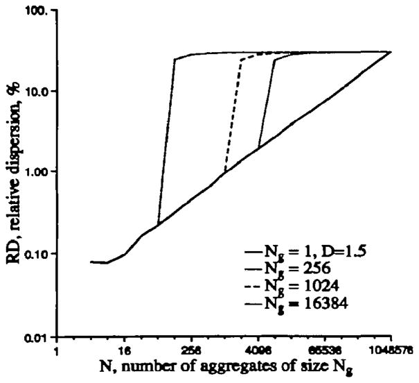 Figure A.2