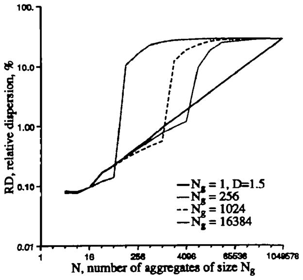 Figure A.3