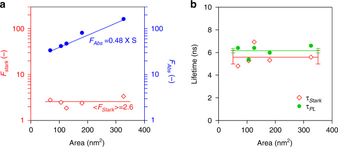 Fig. 6