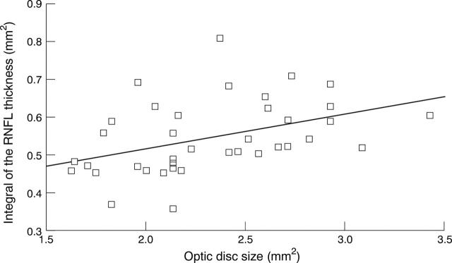 Figure 1  