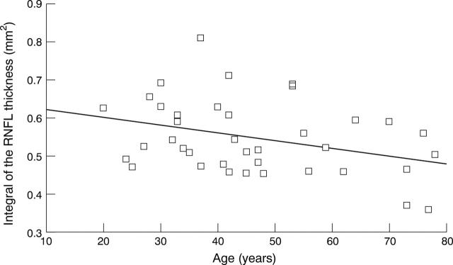 Figure 2  