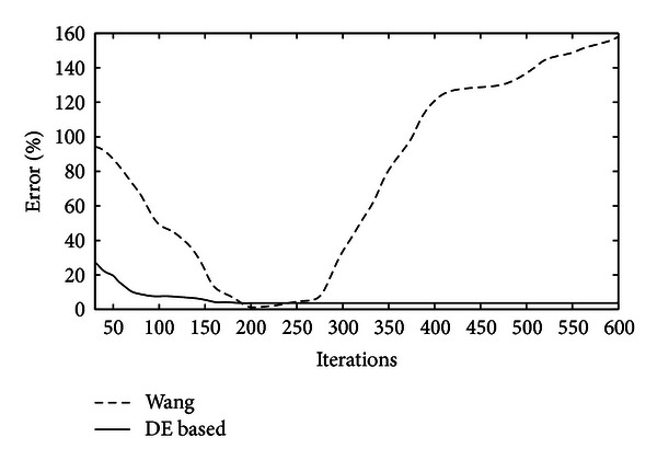 Figure 13