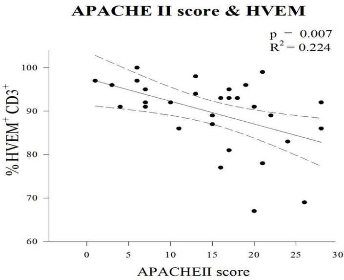 Figure 5 –