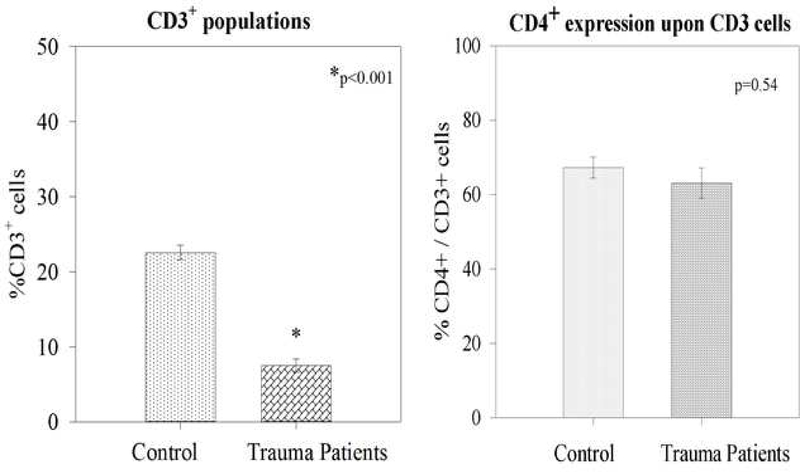 Figure 2–