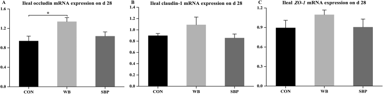 Fig. 4